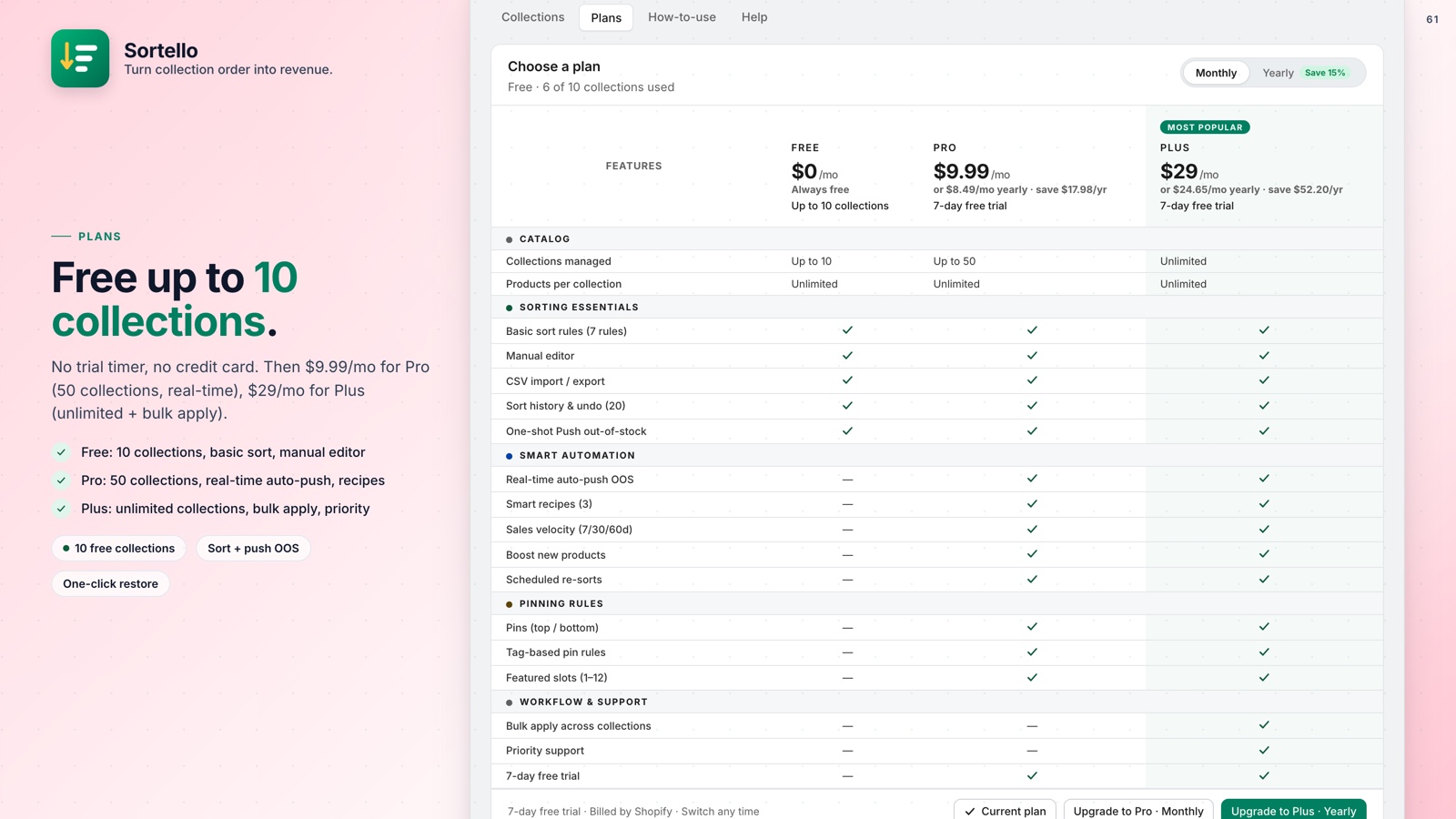 Sortello pricing plans for Shopify collection sorting